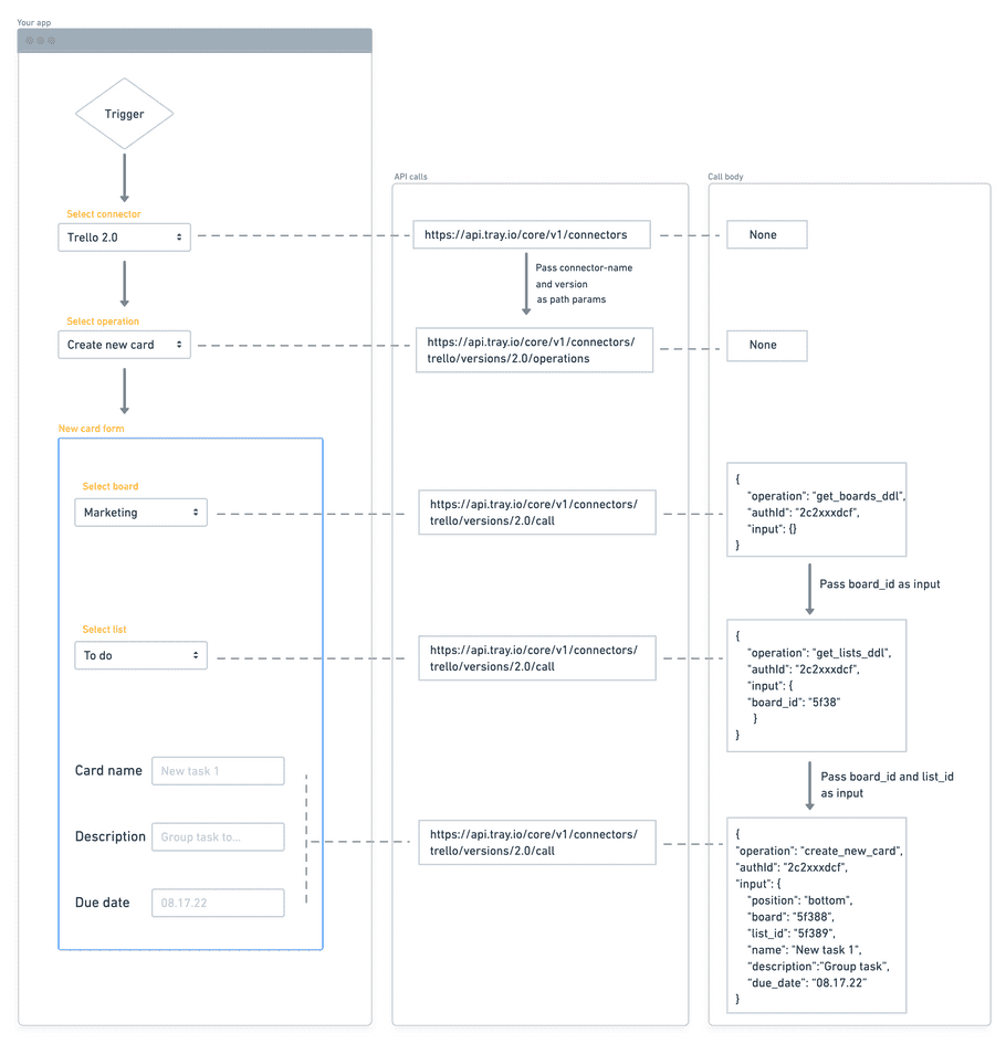 trello-create-new-card-full-diagram