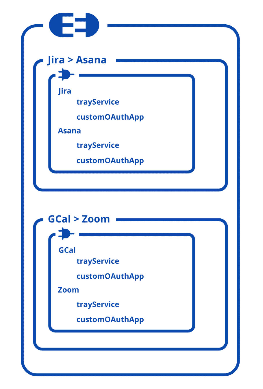 integrations-database