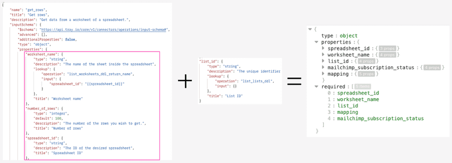 sheets-to-mailchimp-schema