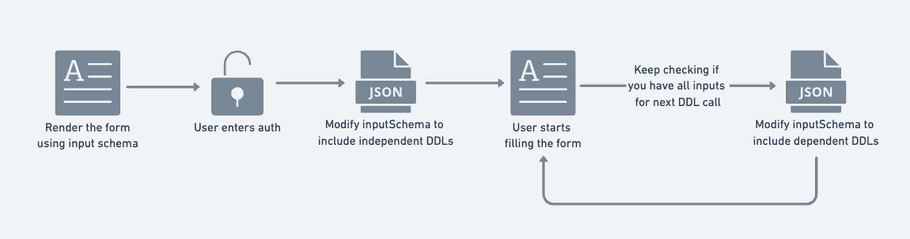 ui-form-HLD